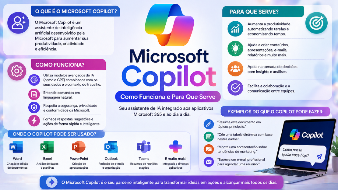 Microsoft Copilot: Como Funciona e Para Que Serve