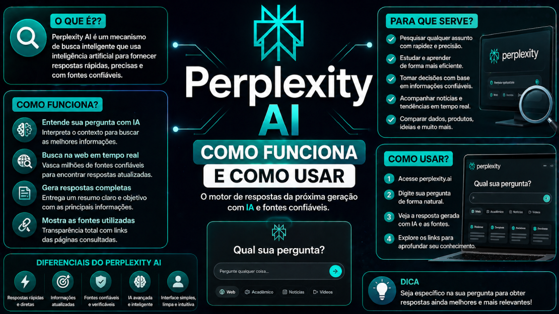 Perplexity AI: Como Funciona e Como Usar