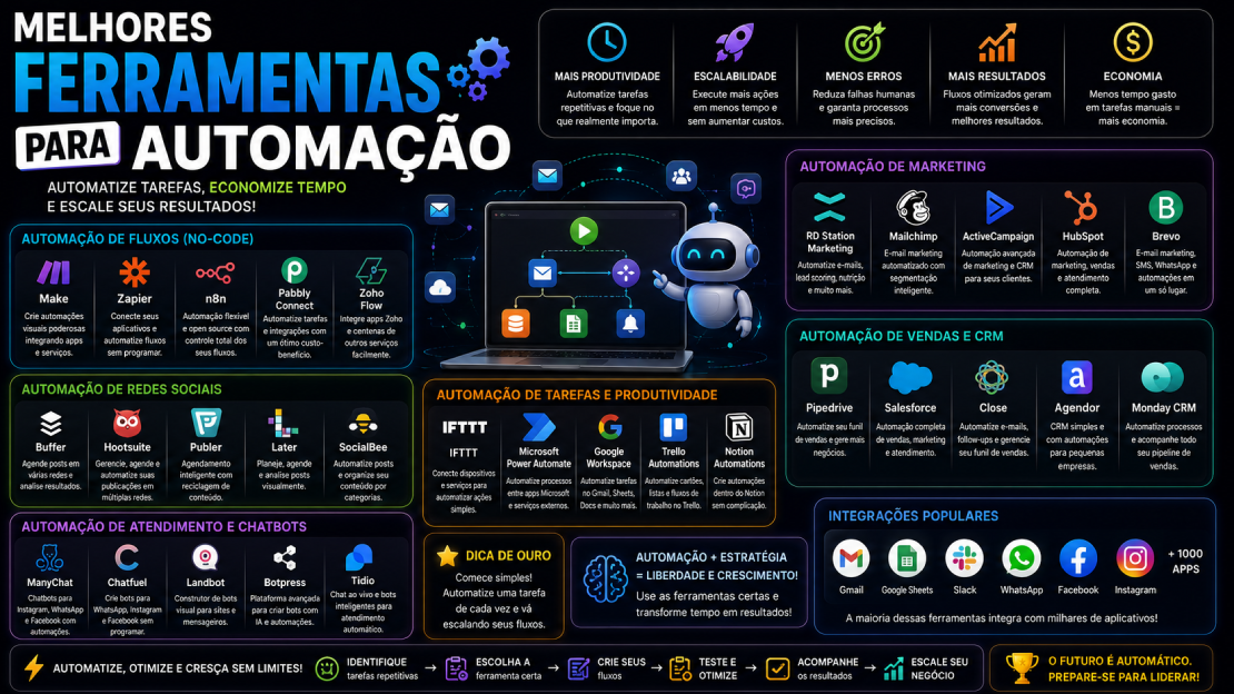 Melhores Ferramentas Para Automação