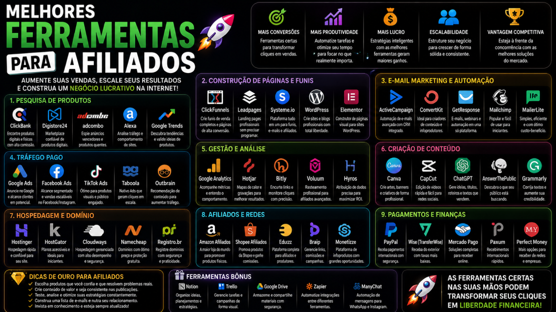 Melhores Ferramentas Para Afiliados