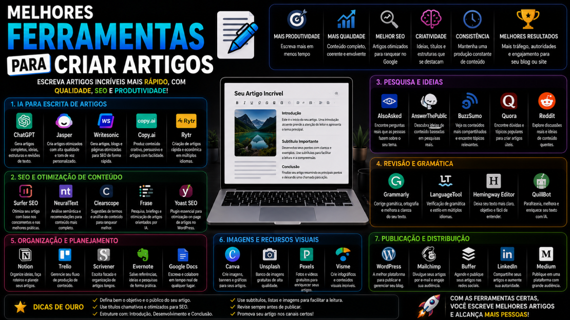Melhores Ferramentas Para Criar Artigos