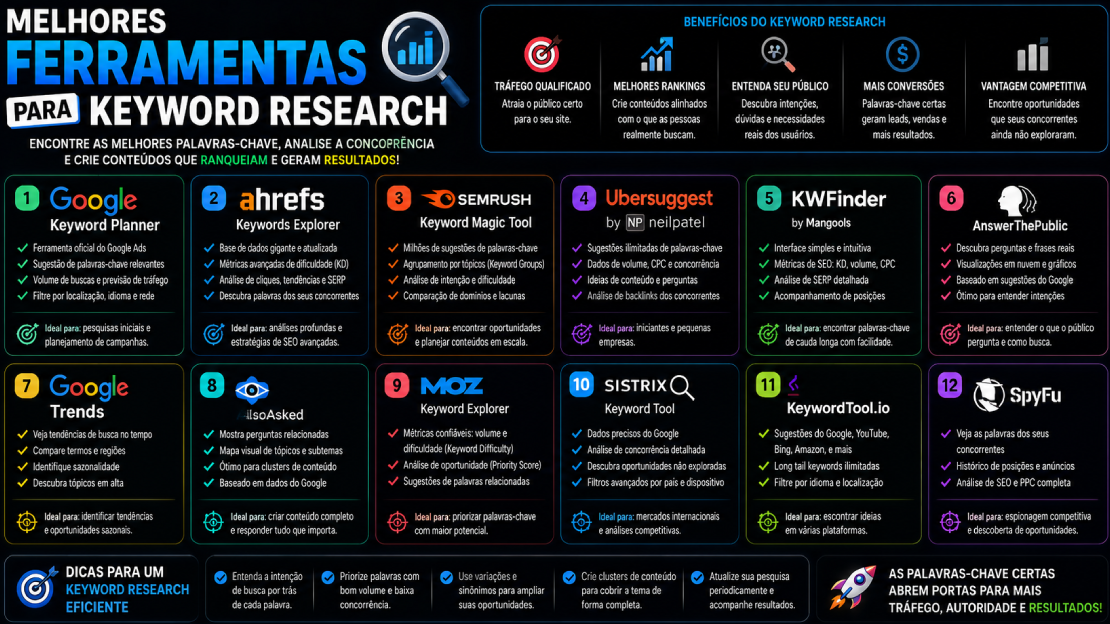 Melhores Ferramentas Para Keyword Research