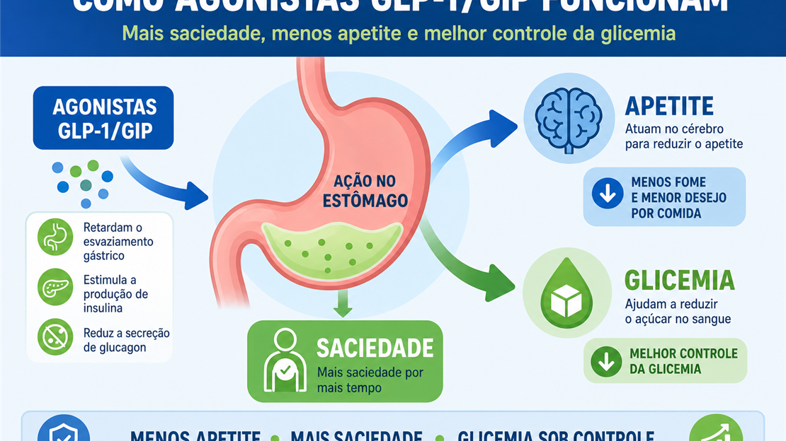 Mounjaro Não é só Emagrecimento Mounjaro Não é só Emagrecimento