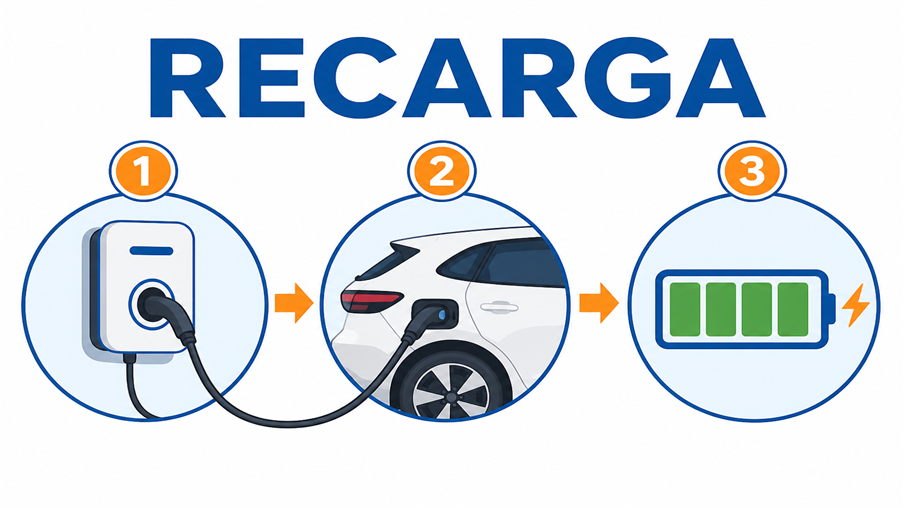 Recarga do Fio ao Pacote Recarga do Fio ao Pacote