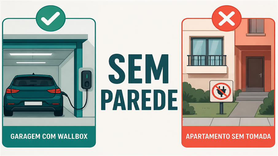 Sem Parede a Conta Muda Sem Parede a Conta Muda