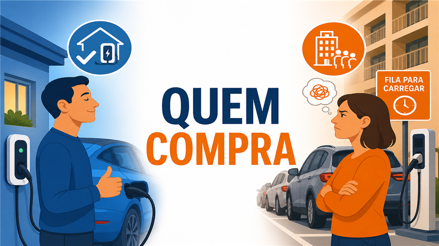 Perfis Que Fecham a Compra Perfis Que Fecham a Compra