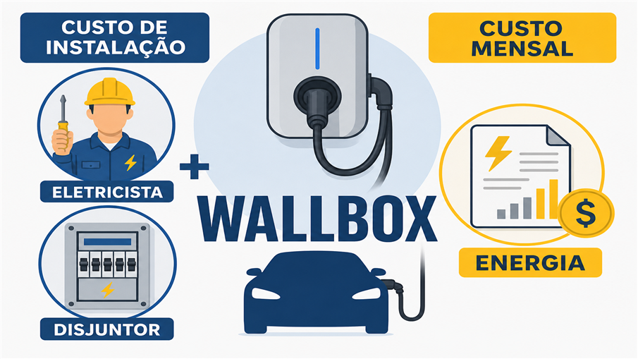 Wallbox e Outros Custos