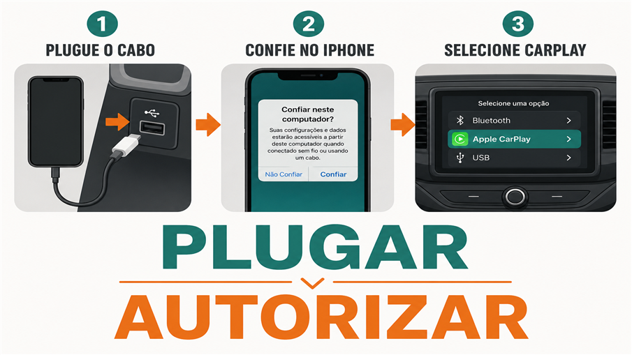 Plugar e Autorizar Plugar e Autorizar