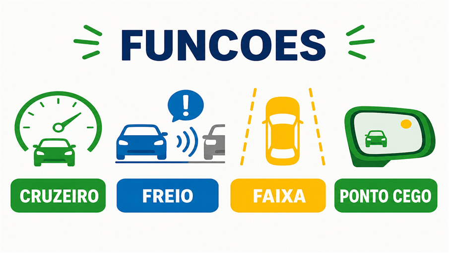 Funções Que Você ja Usa Funções Que Você ja Usa