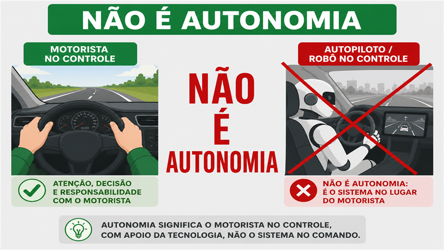 Não Confundir Com Autonomia Não Confundir Com Autonomia