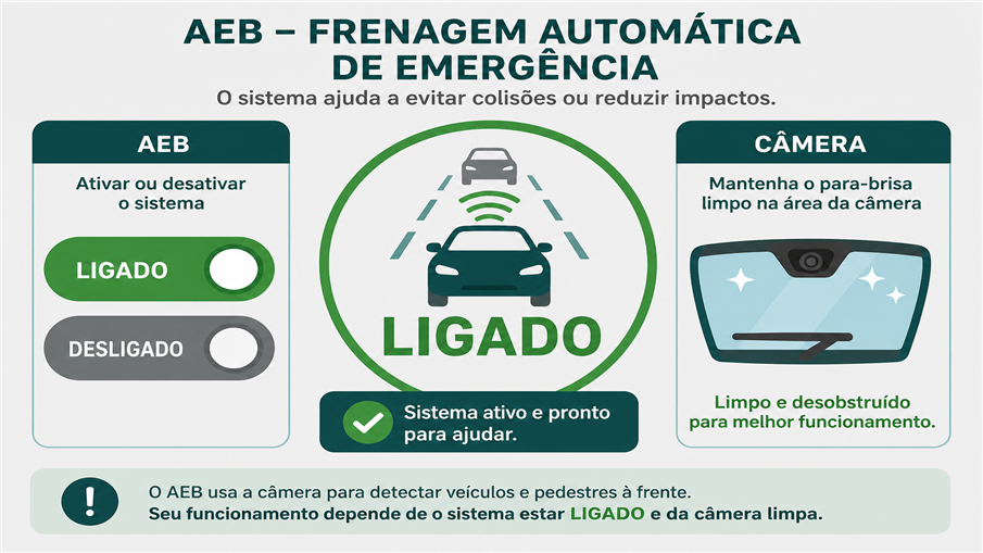 Ligado Desligado e Cuidado Ligado Desligado e Cuidado