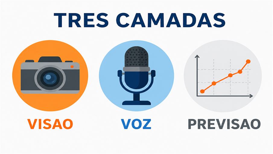 Visão Voz e Predição Visão Voz e Predição