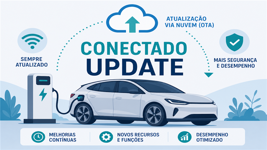 Elétrico Conectado e Update Elétrico Conectado e Update